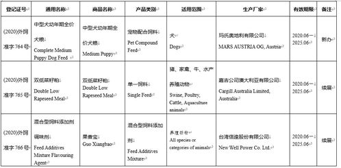 26种饲料 宠物粮 和饲料添加剂产品在我国获批登记或续展登记 2020 06